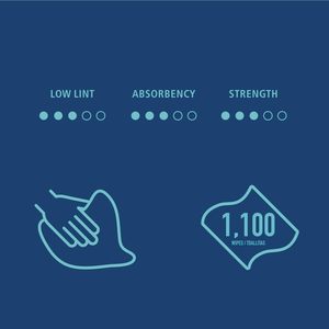 ผ้าเช็ดทำความสะอาดแบบไฮโดรสปัน ขนาดกลาง 12 x 12 นิ้ว สีฟ้า 1100 แผ่น/ม้วน สำหรับทำความสะอาดเชิงพาณิชย์ - Product Image 2