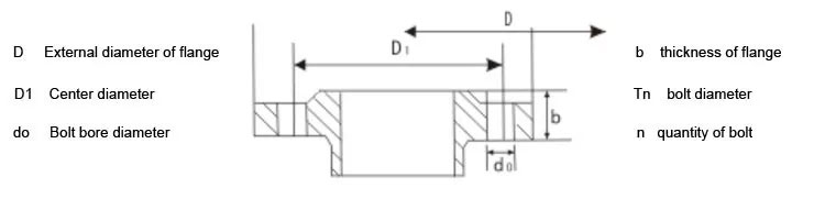 Blind Flange / Pipe Fitting ANSI B16.5 CL600 Forged Flanges Stainless Steel BLD Flange YS-SS-BLFG