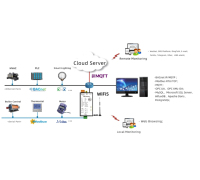 Passerelle HMI WiFi HMI1001-ARM-WiFi pour PLC, communication Modbus, BACnet et intégration IoT industrielle