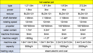 Kunststoff-Waschmaschine pp Pe Pet Bottle Flakes Heißer Wasch <span class=keywords><strong>tank</strong></span> / Pet Flakes Waschmaschine - Product Image 5