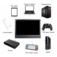 Mini 12V DC wiederauf ladbarer tragbarer Fernseher 14 Pouce LED HDTV mit Hintergrund beleuchtung für die Küche für Afrika