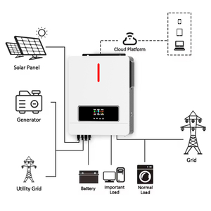ระบบไฮบริดพลังงานแสงอาทิตย์แบบแยกเฟส 1kw 2kw 3kw 4KW 5kw 6KW 8KW 10KW พร้อมตัวควบคุมการชาร์จ MPPT 1000w รุ่น US - Product Image 3