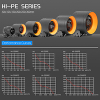 Ventilateur de gaine haute vitesse HF-150PE 6'' – Débit d'air puissant et pression forte – Moteur EC – Contrôle PWM 0-10V – Ventilateur silencieux à jet d'air