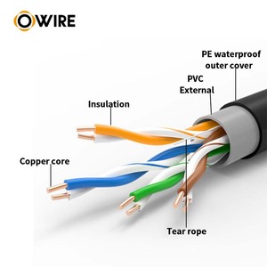 Owire Anti-Interferentie Afgeschermde Buitenkat 6-internetkabel Voor Hoge Emi-Omgevingen En Veilige Datatransmissie - Product Image 4
