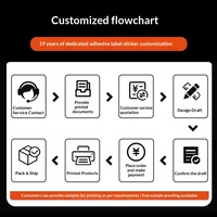 Étiquettes adhésives personnalisées, autocollants de scellage, codes QR, impression de logo transparente à chaud, emballage en rouleau pour usage agricole