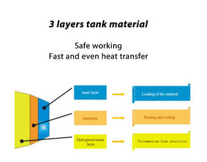 Homogénéisateur mélangeur certifié CE de 500 litres pour <span class=keywords><strong>lessive</strong></span>, machine à émulsionner, réservoir de mélange de savon, réservoir de qualité alimentaire avec moteur pour détergent et lavage - Product Image 4