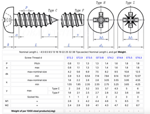 Fixtite Metric Nickel & nhôm ổ đĩa vuông Tự Khai thác gỗ & vách thạch cao vít với chéo lõm đầu - Product Image 5