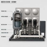 Équipement d'alimentation en eau à pression constante à fréquence variable sans pression négative industrielle avec filtration par osmose inverse