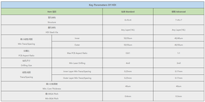 ผู้ผลิตแผงวงจรพิมพ์อิน<span class=keywords><strong>เวอร์</strong></span><span class=keywords><strong>เตอร์</strong></span> AC แบบกำหนดเองจากเซินเจิ้น แผงวงจรพิมพ์ PCBA สำหรับเครื่องซักผ้า <span class=keywords><strong>LG</strong></span> ผู้ผลิตแผงวงจร - Product Image 6
