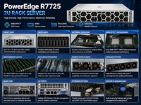 Serveur en rack 2U R7725 avec processeur AMD EPYC 9005, mémoire DDR5 ECC, PCIe Gen5, serveur de centre de données cloud AI