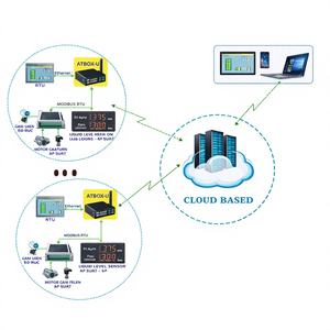 Sistema de Monitoreo y Control de Nivel de Líquidos AT-SCADA con Plataforma ATSCADA y Personalización de Diseño - Product Image 1