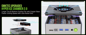 Nuevo Mini PC para Juegos GMKtec Oculink M7 AMD <span class=keywords><strong>Ryzen</strong></span> <span class=keywords><strong>7</strong></span> <span class=keywords><strong>PRO</strong></span> 6850H con SSD, 2xUSB4, 2xDDR5, 2x2.5G LAN, WiFi6, Windows 11 - Product Image 5