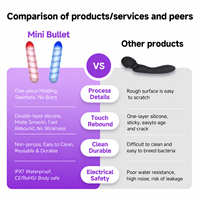 Mini vibromasseur portable en silicone double couche avec 10 modes de vibration, stimulateur clitoridien silencieux