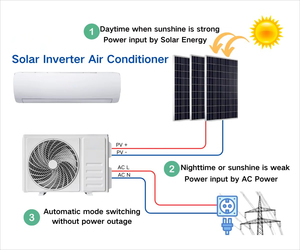 Climatiseur hybride 100% solaire pour la maison, capacité de 9000 à 24000 BTU, ZM-24K solaire, ZM-24K climatiseur 100% solaire Z - Product Image 3