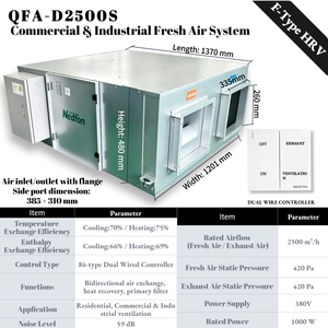 Ventilador de Recuperación de Calor Tipo S Serie QFA-D de Nedfon, 2500-3000m³/h, Ventilador de Conducto de Aleación de Aluminio, Verde - Product Image 2