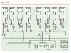ACC-5595 Reflective Memory <b>Switch</b> 8 Port SFP Metal Fiber Hub 2Gb/s for Industrial Automation - Product Image 2
