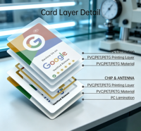 Support de Présentation de Carte de Membre PVC sans Contact avec Puce NFC, Code QR, Fonction Tap & Social Media, Carte WhatsApp Personnalisée pour Hôtels