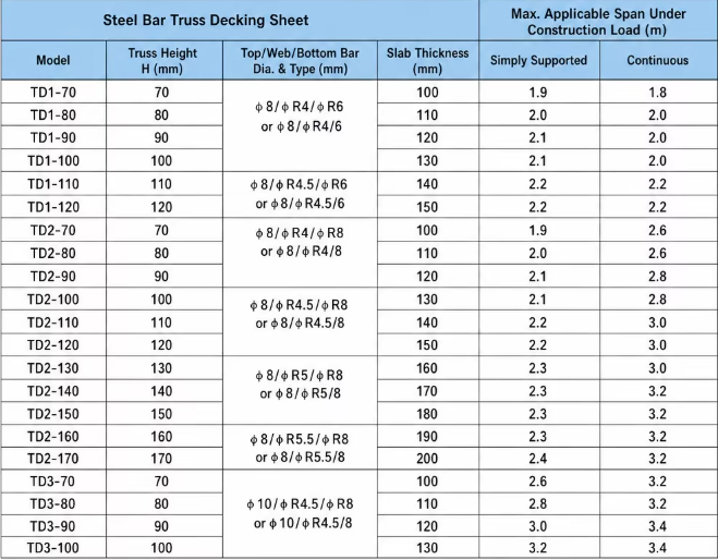 Building Rafter Drawings Steel Truss Decking Sheet for High-rise Steel Structure Rebar Truss ...