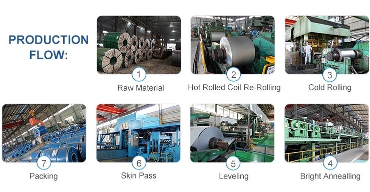 6mm 10mm Hot Rolled 316 Stainless Steel Sheet / Plate / Coil / Laser Cutting Circles