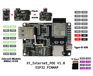 Adaptateur Ethernet à puce ESP32-WROOM LAN8720A et carte d'extension de <span class=keywords><strong>t</strong></span>éléchargement, matériel Programmable <span class=keywords><strong>TTGO</strong></span> <span class=keywords><strong>t</strong></span>-<span class=keywords><strong>internet</strong></span>-<span class=keywords><strong>POE</strong></span> - Product Image 6