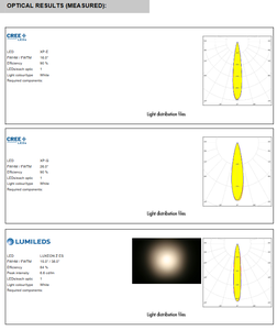 Lente Redonda Transparente de PMMA Ledils FP11085_LISA2-RS-CLIP para Iluminación LED - Product Image 4