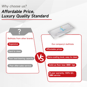 Kinglauren Acrílico <span class=keywords><strong>Banera</strong></span> Hot White 170cm Estilo Francés Lujosa Bañera ABS con Sifón <span class=keywords><strong>para</strong></span> Villa Baño - Product Image 4