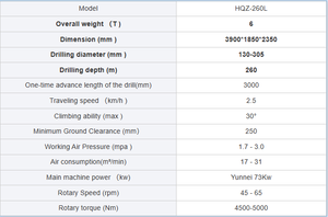 Perforadora Neumática <span class=keywords><strong>de</strong></span> Agua HQZ260L para Pozos Profundos <span class=keywords><strong>de</strong></span> 260m, 76kW <span class=keywords><strong>de</strong></span> Alta Potencia -30 ℃ ~50 ℃   Resistente a la intemperie para montaña/desierto/granja CE ISO - Product Image 6