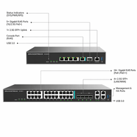 Grandstream GCC6020 – Passerelle d'entreprise tout-en-un pour bureau, VPN, pare-feu, SIP, IP PBX, communication unifiée, commutateur réseau 10G SFP+ 2.5G
