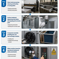 Canadese frambozen droogmachine warmtepomp fruitdehydrator voor jamfabriek