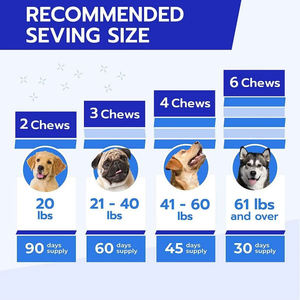 カスタマイズ可能なペットヘルスケアサプリメント犬用スキンコートソフトチューLmmunesystemスキンハートと関節のサポート - Product Image 4