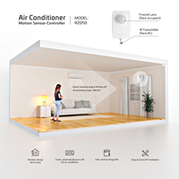 Keluaran baru Rayzeek RZ050 Sensor pintu magnetik Sensor kondisi udara Rayzeek Sensor gerakan untuk pendingin udara