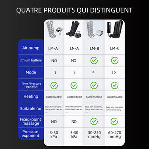 Appareil de pressothérapie de compression sans fil professionnel, <span class=keywords><strong>massage</strong></span> lymphatique, drainage lymphatique, 12 modes pour la circulation sanguine, <span class=keywords><strong>DVT</strong></span> - Product Image 4