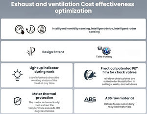 Ventilateur d'Extraction Carré Mural ABS 4"/5"/6" pour Salle de Bain, Toilettes, Maison, Magasin, Fenêtre avec Déshumidification Intelligente - Product Image 3