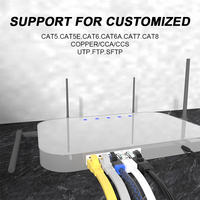 Cable de Red Ethernet con Cubierta de PVC, UTP Cat5, Cat5e, Cat6, Cat6a, Cat7, Cat8, RJ45