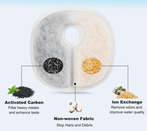 For 8-Pack Quick-Change Cartridge Portable Cyclone Water Tank Carbon Filters Purifier Coconut Cotton Pets Bowls <b>Feeders</b> - Product Image 3