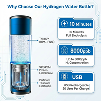 Bouteille d'eau hydrogénée pour la gym, vente en gros, électrolyse rapide en 10 minutes, portable, rechargeable, générateur d'eau H2 à haute concentration 8000ppb