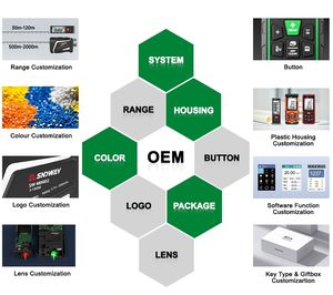 Sndway télémètre laser avec caméra en gros oem laser mesure mètre 100m télémètre laser testercamera - Product Image 6
