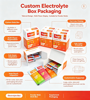 Boîte d'emballage médical en carton blanc de qualité alimentaire, laminée mate, biodégradable, recyclable, couleur personnalisée, respectueuse de l'environnement