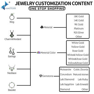 स्टर्लिंग चांदी के पेड़ 925 गुणवत्ता पेलेंट कंगन नेकलेस नेकलेस के चारम्स जिरकॉन मुख्य पत्थर ठीक s925 गहने के लिए - Product Image 5