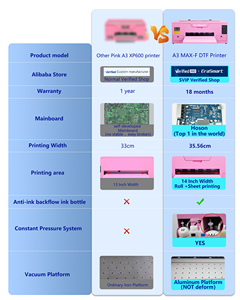 <span class=keywords><strong>Stampante</strong></span> DTF EraSmart 350 <span class=keywords><strong>A3</strong></span> Rosa con XP600, <span class=keywords><strong>Stampante</strong></span> DTF da 13 Pollici con Agitatore e Forno Essiccatore per Qualsiasi Tessuto, Magazzino USA - Product Image 4