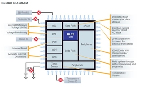 <span class=keywords><strong>Renesas</strong></span> thiết bị điện tử r5f100geafb #10 16-bit microcontroller-<span class=keywords><strong>mcu</strong></span> 16bit <span class=keywords><strong>MCU</strong></span> rl78/G13 64K/4K qfp48 - Product Image 3