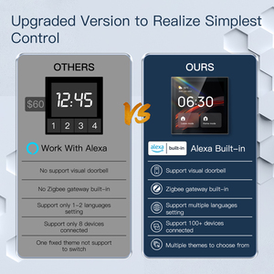 Pannello di Controllo Smart Home con Alexa, Touchscreen IPS da 4\", Automazione Tuya Smart Life, Hub Zigbee 3.0, Design a Barra, Connettività WiFi - Product Image 6
