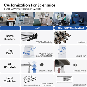 Phổ Biến Động Cơ Duy Nhất Thông Minh Chiều Cao Có Thể Điều Chỉnh Đứng Điện Bàn Con Khung Cho Máy Tính Văn Phòng Nhà Trường Bảng Đồ Nội Thất - Product Image 6
