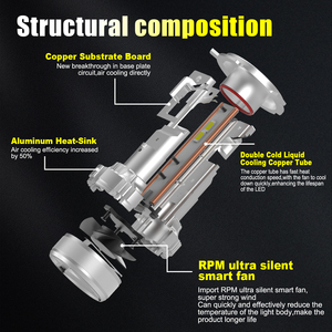 G-VIEW tùy chỉnh thiết kế g18w H4 130W 30000lm cao thấp chùm đèn pha LED Bóng đèn siêu sáng chuyển đổi Kit cho xe ô tô xe tải - Product Image 5