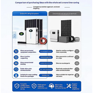 Système complet de stockage d'énergie domestique 6KW, générateur solaire monocristallin en silicium, contrôleur MPPT, batterie Lifepo4, panneau solaire - Product Image 5