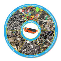 Pemisah Magnetik Intensitas Tinggi untuk Daur Ulang Sampah, Menghilangkan Besi dari Plastik, Kaca, Tembaga, Aluminium, Material yang Terhancurkan