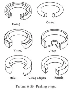 China Manufacturer OEM Fast Delivery High Quality U Type Rubber Hydraulic Seal O Ring