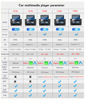Autoradio Navifly XY-TS, dernier modèle Android 8 cœurs, écran IPS 2.5D DSP, pour 2din universel, compatible avec toutes les voitures, unité principale 9 pouces/10 pouces, CarPlay, GPS, vidéo