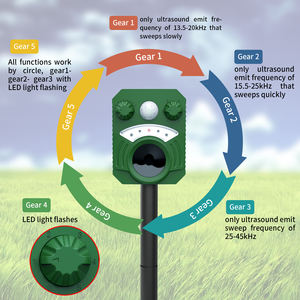 أحدث الشمسية طارد للحيوانات الفئران ، السنجاب ، الغزلان ، الراكون ، ملفوف ، أرنب ، الطيور ، الكلب ، القط ، مستشعر حركة مضاد للماء طارد - Product Image 2