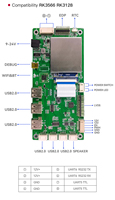 Carte mère industrielle Rockchip RK3566 SBC |   Quad-Core Cortex-A55 |   Prend en charge Android 11 Linux Ubuntu |   Carte IoT WiFi 4G/5G